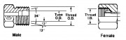 International Measuring and Identification Guide - Metric Flareless - Din 3901/3902L, 3901/3902S